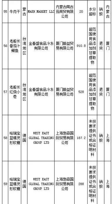 武汉伢关注！海淘再现黑榜，花王、曼宁等榜上有名