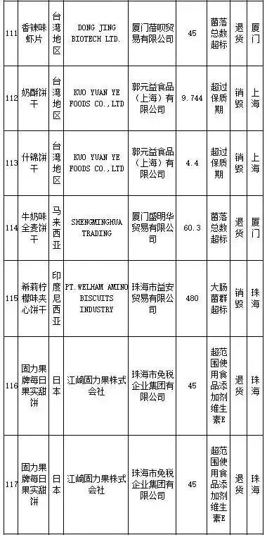武汉伢关注！海淘再现黑榜，花王、曼宁等榜上有名