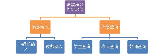 钉钉加简道云管理模式,钉钉简道云查看事迹