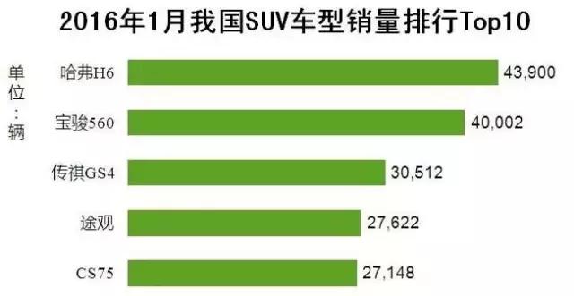 宝骏560销量惨淡什么原因,宝骏560销量惨淡的原因