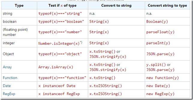 javascript所有实用调用,javascriptpromise