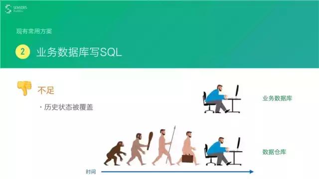 桑文锋:深入浅出大数据分析,PPT