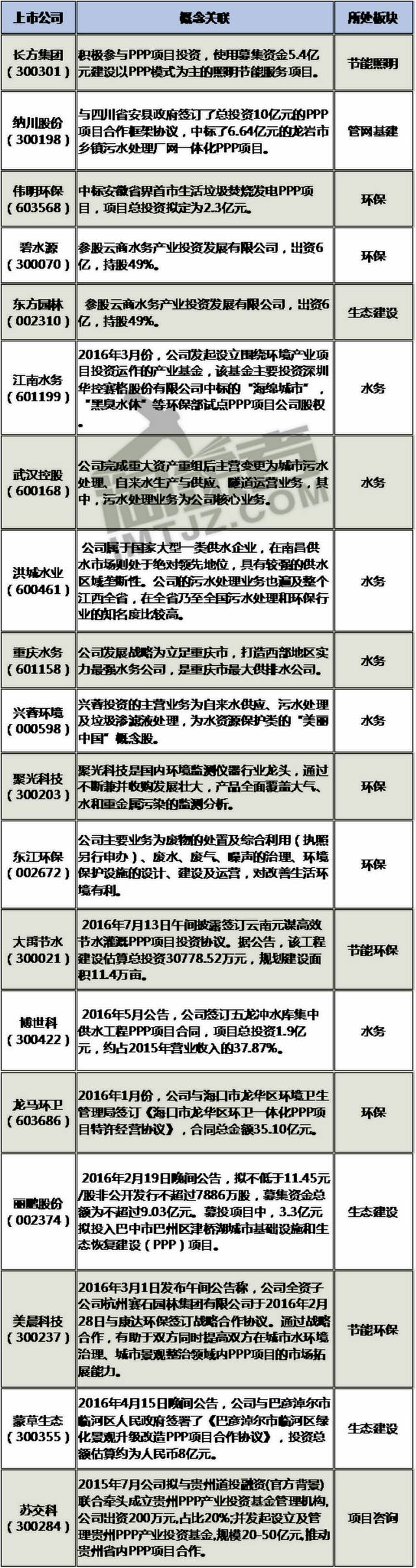 ppp概念股一览表,12万亿能否拉动股市