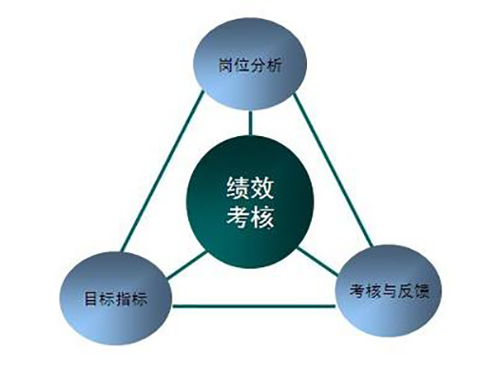 别拿敷衍当借口,定性和定量考核区别
