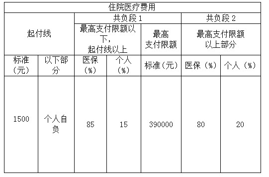 外地人员医保卡怎么申请,外地医保卡如何去上海门诊