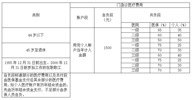 外地人员医保卡怎么申请,外地医保卡如何去上海门诊