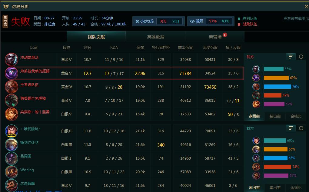 lol游戏最佳操作方法,LOL游戏中的细节操作