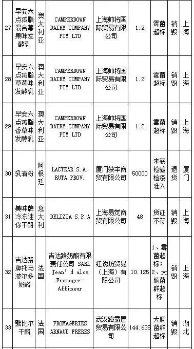 武汉伢关注！海淘再现黑榜，花王、曼宁等榜上有名