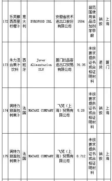 武汉伢关注！海淘再现黑榜，花王、曼宁等榜上有名