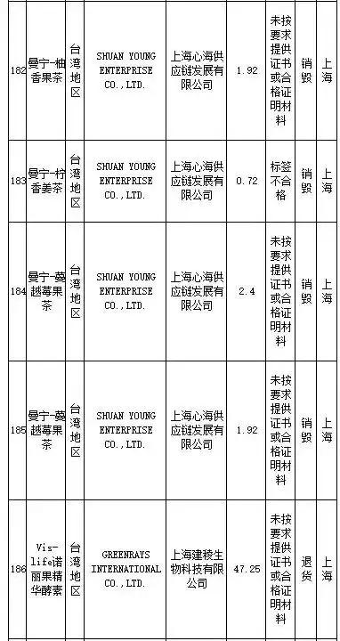 武汉伢关注！海淘再现黑榜，花王、曼宁等榜上有名