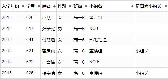钉钉加简道云管理模式,钉钉简道云查看事迹