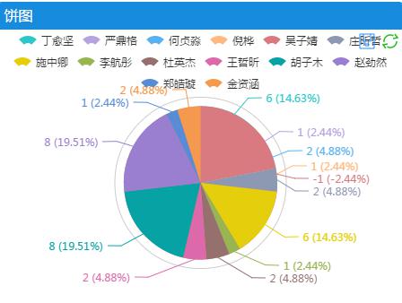 钉钉加简道云管理模式,钉钉简道云查看事迹