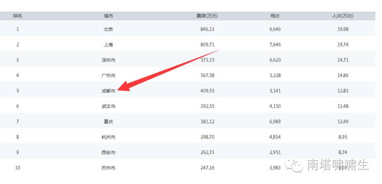 imax厅最佳观影区域 (imax最佳位置区域)