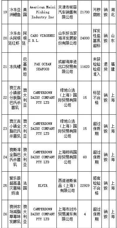 武汉伢关注！海淘再现黑榜，花王、曼宁等榜上有名