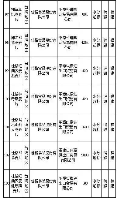 武汉伢关注！海淘再现黑榜，花王、曼宁等榜上有名