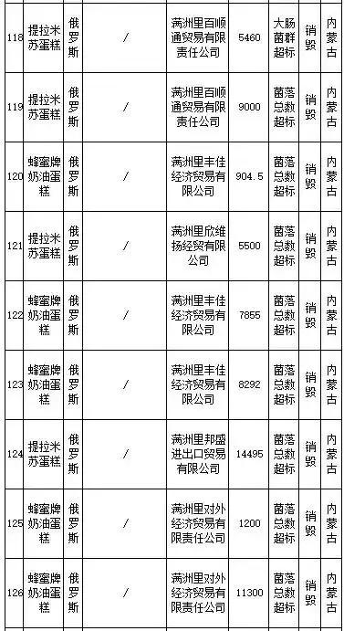 武汉伢关注！海淘再现黑榜，花王、曼宁等榜上有名