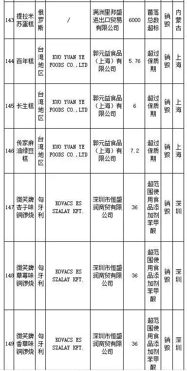 武汉伢关注！海淘再现黑榜，花王、曼宁等榜上有名