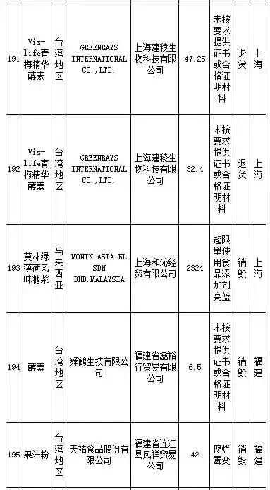 武汉伢关注！海淘再现黑榜，花王、曼宁等榜上有名