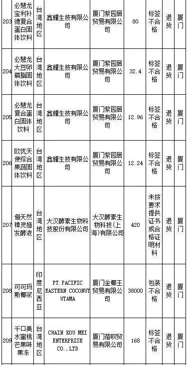 武汉伢关注！海淘再现黑榜，花王、曼宁等榜上有名