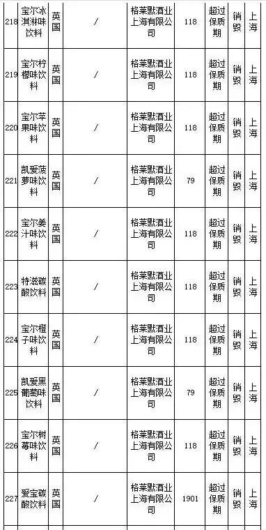 武汉伢关注！海淘再现黑榜，花王、曼宁等榜上有名