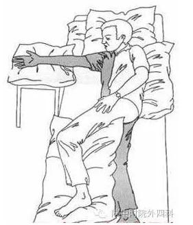 中风后肩痛诊疗方案,中风偏瘫右侧肢体疼怎么办