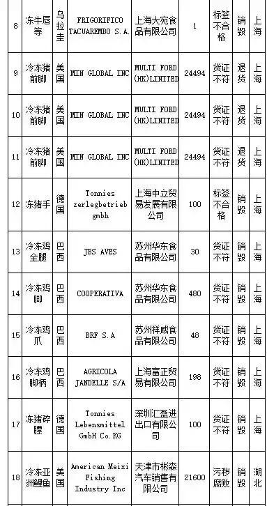 武汉伢关注！海淘再现黑榜，花王、曼宁等榜上有名