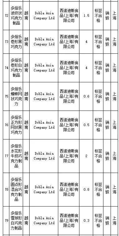 武汉伢关注！海淘再现黑榜，花王、曼宁等榜上有名