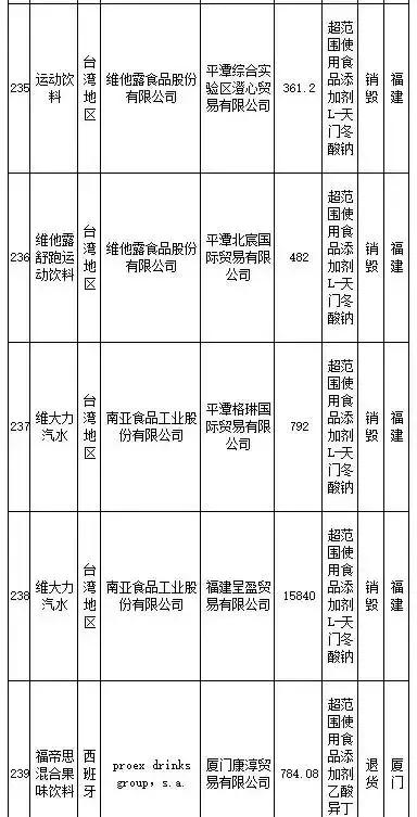 武汉伢关注！海淘再现黑榜，花王、曼宁等榜上有名