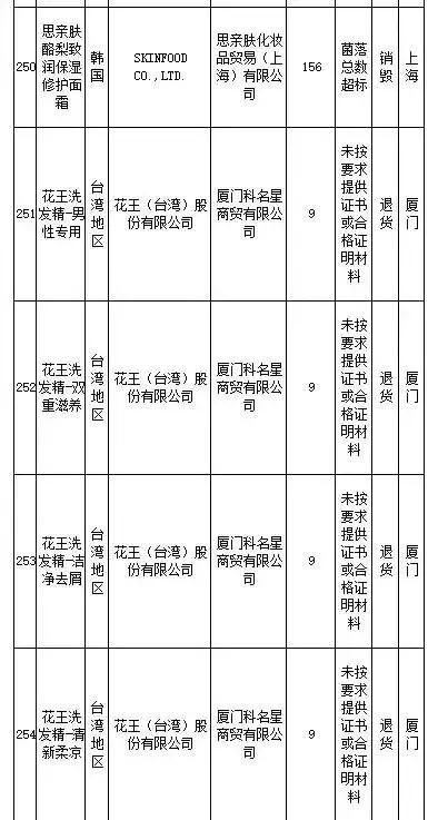 武汉伢关注！海淘再现黑榜，花王、曼宁等榜上有名