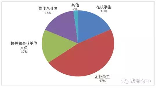 app调查问卷是真的吗,问卷调查赚钱的app
