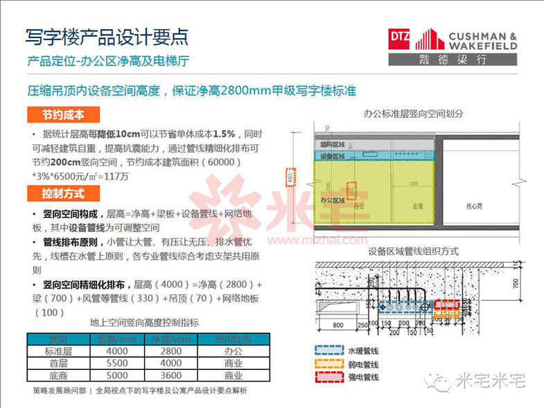 写字楼设计案例分析,小平米写字楼景观设计理念