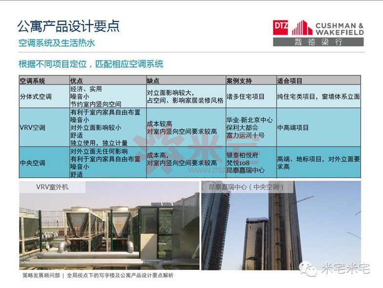 写字楼设计案例分析,小平米写字楼景观设计理念