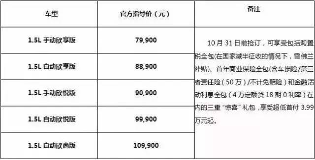 8万元能买雪佛兰科沃兹,雪佛兰科沃兹为什么只卖8万元