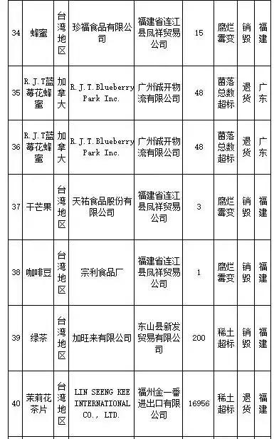 武汉伢关注！海淘再现黑榜，花王、曼宁等榜上有名