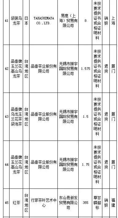 武汉伢关注！海淘再现黑榜，花王、曼宁等榜上有名