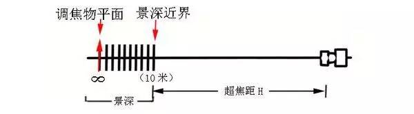 相机对焦后移动跑焦,相机对焦老是偏