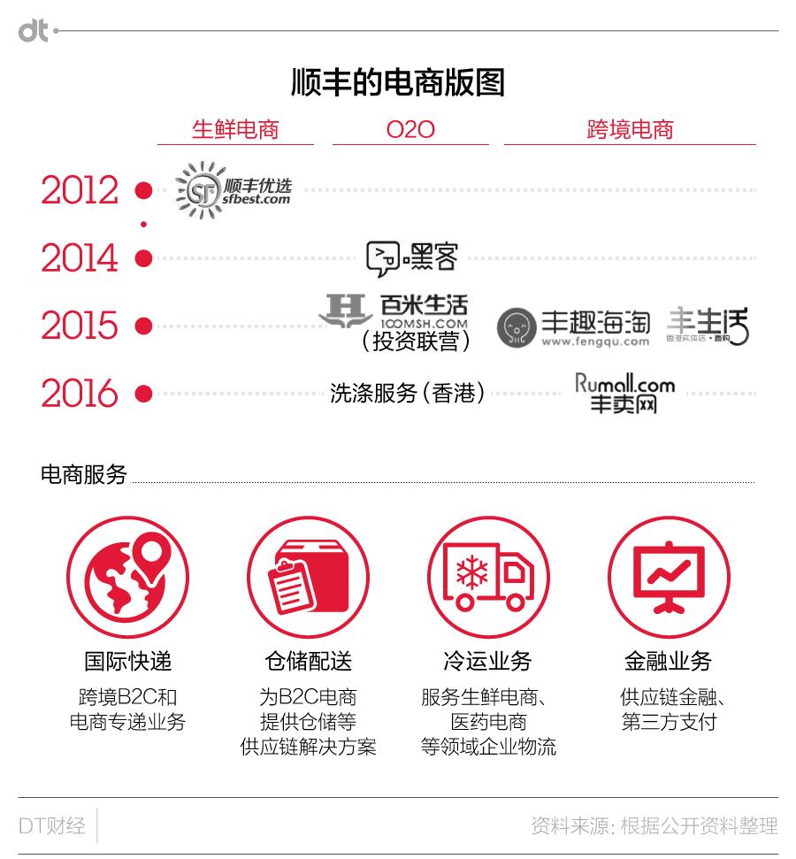 顺丰做快递的,顺丰快递和速递