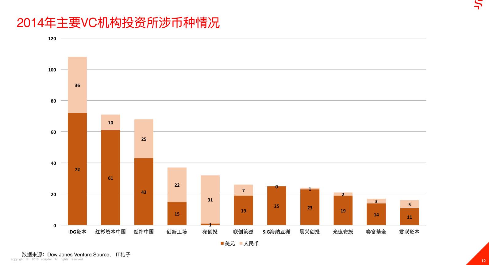 从奇点金融和91征信看ToB领域的金融理财与风控如何做？