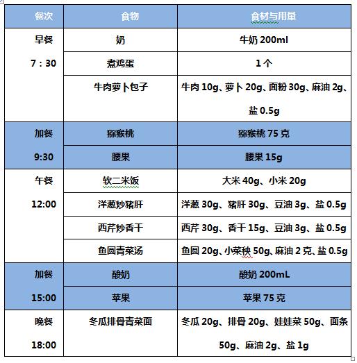 2岁宝宝补铁餐吃什么,2岁小孩补铁食谱大全