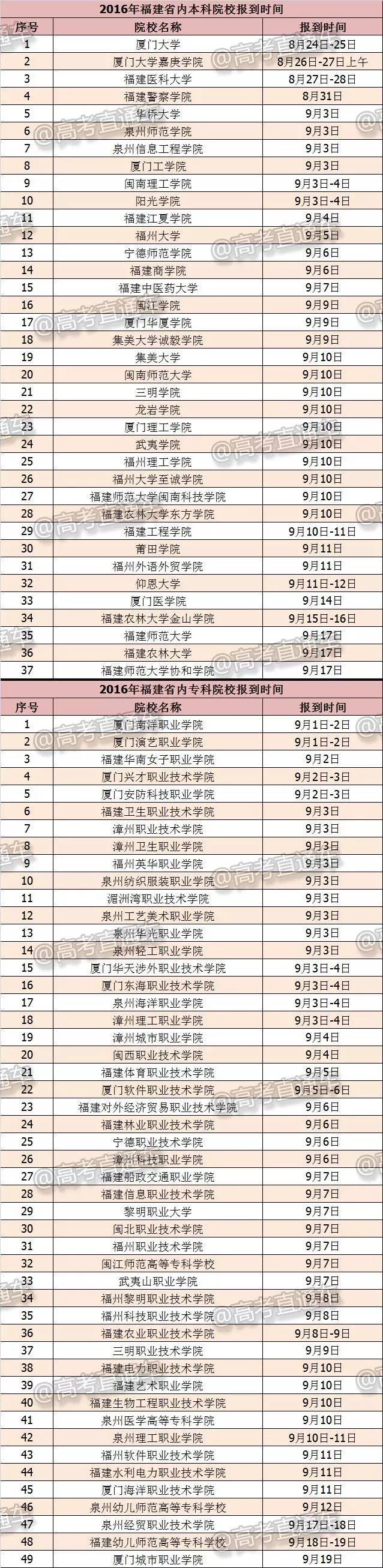 厦门大学等多所高校发出紧急通知,厦门大学封闭通知