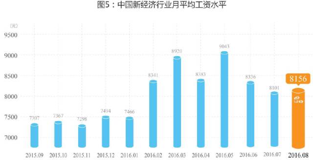 8月万事达卡财新BBD中国新经济指数