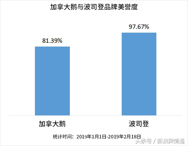 最具性价比的加拿大鹅是哪款,加拿大鹅最经典款