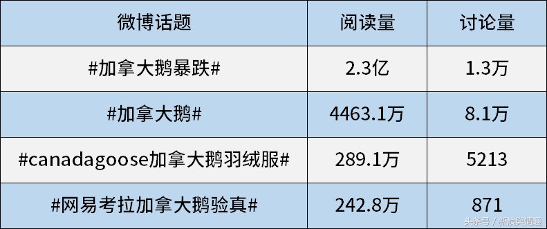 最具性价比的加拿大鹅是哪款,加拿大鹅最经典款