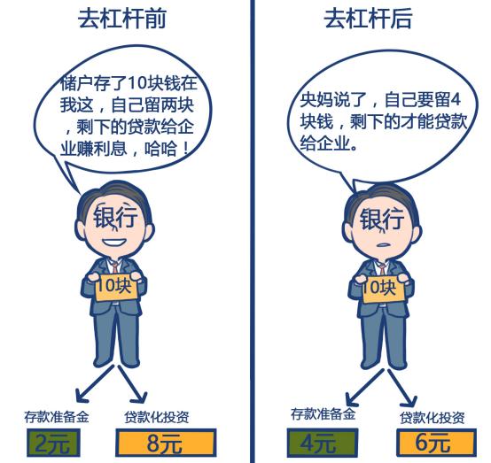 投资加杠杆什么意思,到底什么是金融杠杆