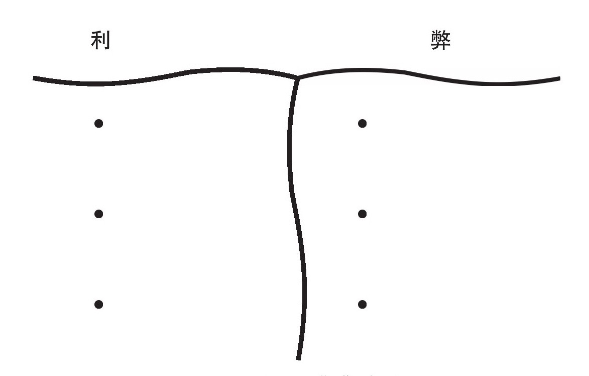 在职场被套路,职场新手必备的十个法则