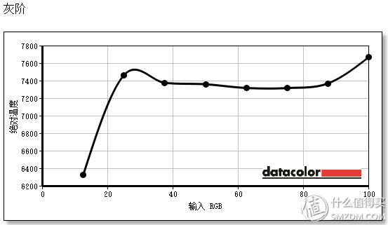 适合thinkpad的系统,最适合办公的thinkpad