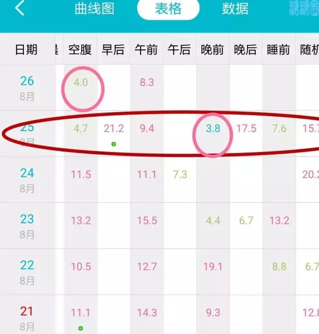 胰岛素漏打不良事件分析,胰岛素漏打一次后果严重吗