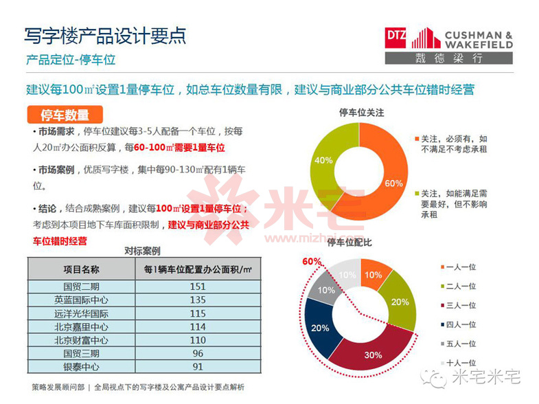 写字楼设计案例分析,小平米写字楼景观设计理念
