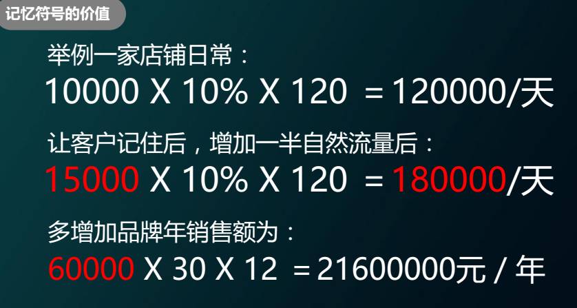 干货logo设计在线,如何让消费者记住你的品牌名字