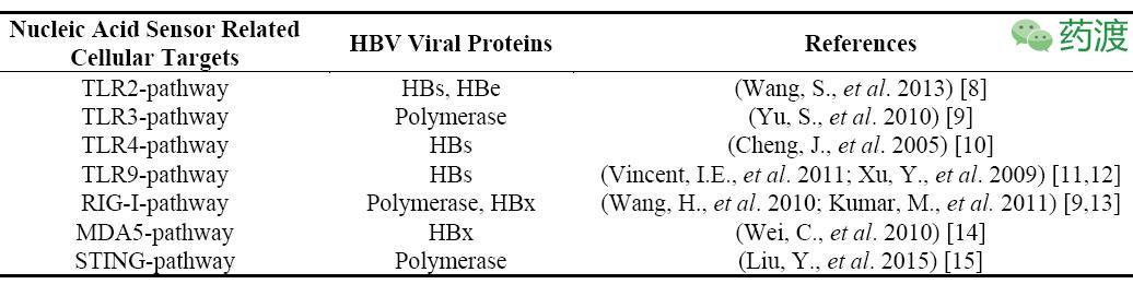 乙肝peg疗法,msc治疗乙肝